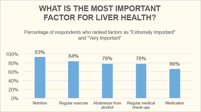 Survey Results Diagram